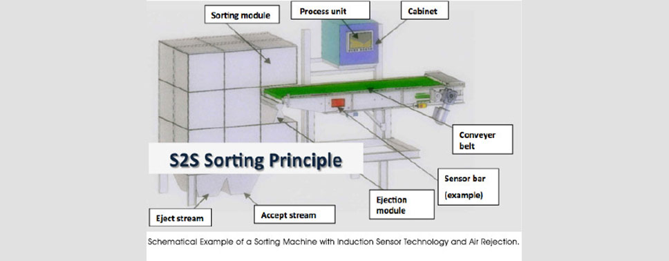 S2S-sorting-principle